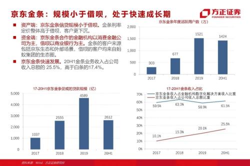 网贷专题：蚂蚁们的“涅槃”（90页深度）