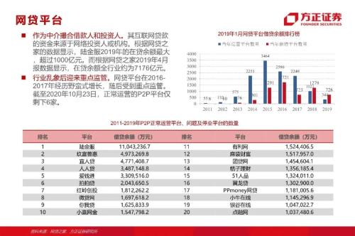 网贷专题：蚂蚁们的“涅槃”（90页深度）