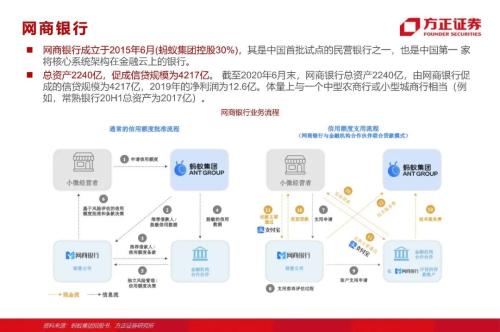 网贷专题：蚂蚁们的“涅槃”（90页深度）