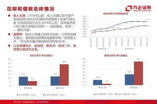 网贷专题：蚂蚁们的“涅槃”（90页深度）