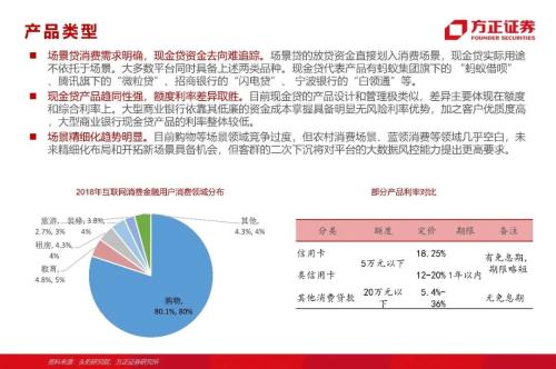 网贷专题：蚂蚁们的“涅槃”（90页深度）