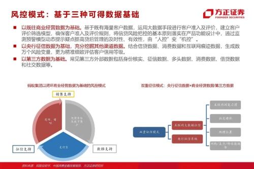 网贷专题：蚂蚁们的“涅槃”（90页深度）