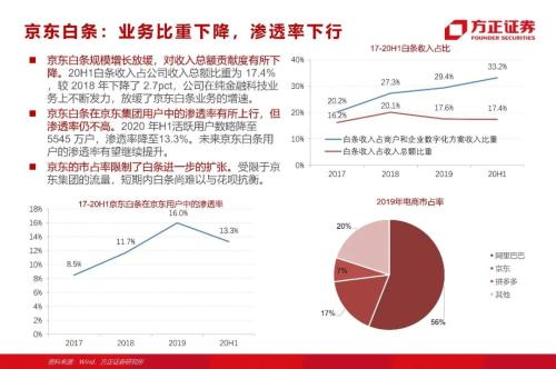 网贷专题：蚂蚁们的“涅槃”（90页深度）