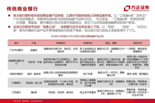 网贷专题：蚂蚁们的“涅槃”（90页深度）