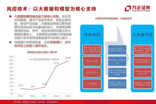 网贷专题：蚂蚁们的“涅槃”（90页深度）