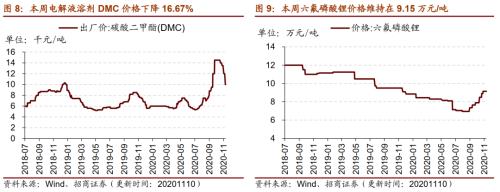 【招商策略】行业景气观察1111——挖掘机销量维持较高增速，原油价格回升