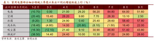 【招商策略】行业景气观察1111——挖掘机销量维持较高增速，原油价格回升