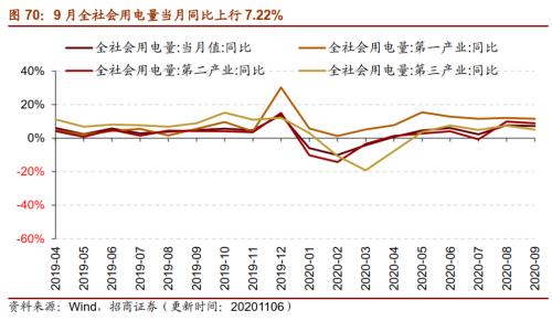 【招商策略】行业景气观察1111——挖掘机销量维持较高增速，原油价格回升