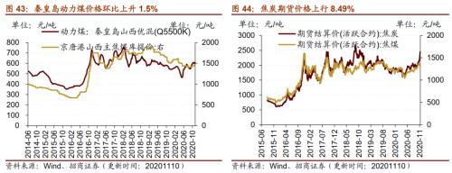 【招商策略】行业景气观察1111——挖掘机销量维持较高增速，原油价格回升