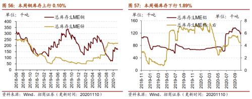 【招商策略】行业景气观察1111——挖掘机销量维持较高增速，原油价格回升