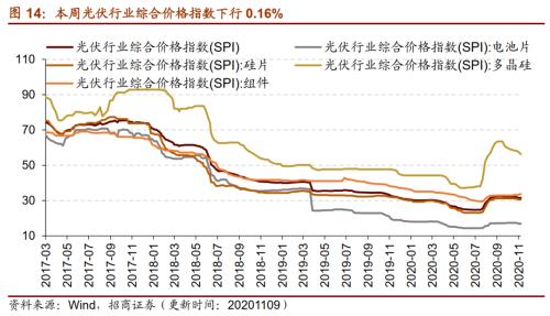【招商策略】行业景气观察1111——挖掘机销量维持较高增速，原油价格回升