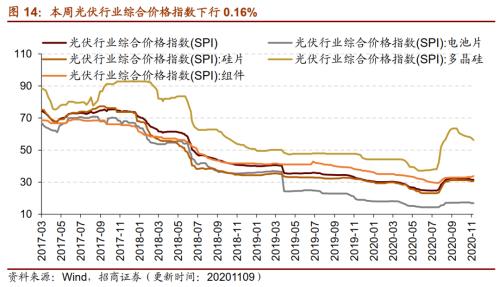 【招商策略】行业景气观察1111——挖掘机销量维持较高增速，原油价格回升