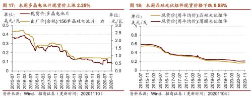 【招商策略】行业景气观察1111——挖掘机销量维持较高增速，原油价格回升