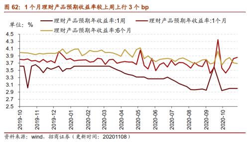 【招商策略】行业景气观察1111——挖掘机销量维持较高增速，原油价格回升