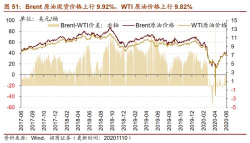 【招商策略】行业景气观察1111——挖掘机销量维持较高增速，原油价格回升