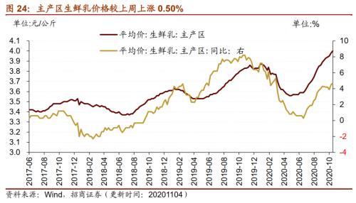 【招商策略】行业景气观察1111——挖掘机销量维持较高增速，原油价格回升