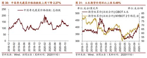 【招商策略】行业景气观察1111——挖掘机销量维持较高增速，原油价格回升