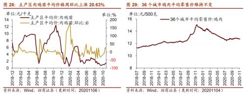 【招商策略】行业景气观察1111——挖掘机销量维持较高增速，原油价格回升