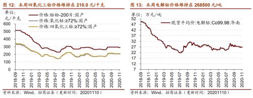 【招商策略】行业景气观察1111——挖掘机销量维持较高增速，原油价格回升