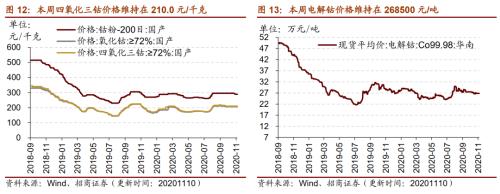 【招商策略】行业景气观察1111——挖掘机销量维持较高增速，原油价格回升