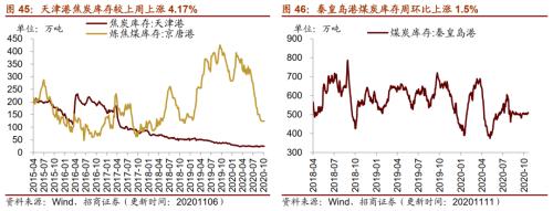 【招商策略】行业景气观察1111——挖掘机销量维持较高增速，原油价格回升