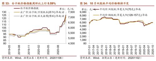 【招商策略】行业景气观察1111——挖掘机销量维持较高增速，原油价格回升