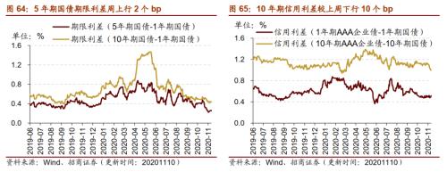 【招商策略】行业景气观察1111——挖掘机销量维持较高增速，原油价格回升