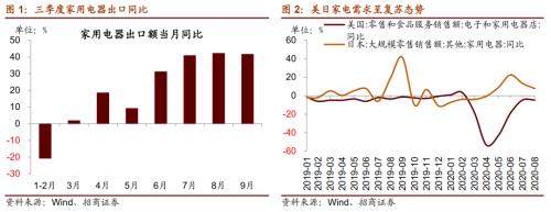 【招商策略】行业景气观察1111——挖掘机销量维持较高增速，原油价格回升