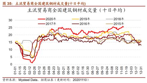 【招商策略】行业景气观察1111——挖掘机销量维持较高增速，原油价格回升