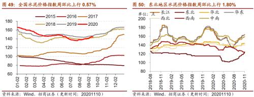 【招商策略】行业景气观察1111——挖掘机销量维持较高增速，原油价格回升