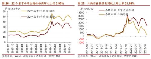 【招商策略】行业景气观察1111——挖掘机销量维持较高增速，原油价格回升