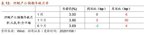 【招商策略】行业景气观察1111——挖掘机销量维持较高增速，原油价格回升