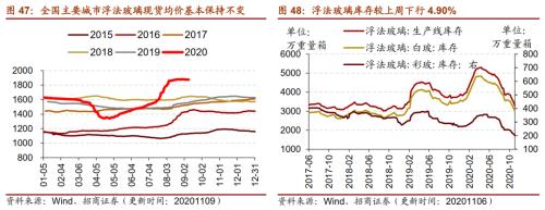 【招商策略】行业景气观察1111——挖掘机销量维持较高增速，原油价格回升