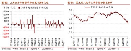 【招商策略】行业景气观察1111——挖掘机销量维持较高增速，原油价格回升