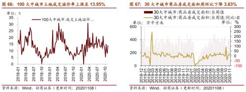 【招商策略】行业景气观察1111——挖掘机销量维持较高增速，原油价格回升