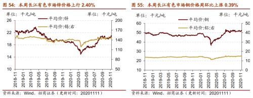 【招商策略】行业景气观察1111——挖掘机销量维持较高增速，原油价格回升