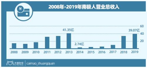 关厂十几年倒赚了二百亿！被吐槽差点毁了整个行业……