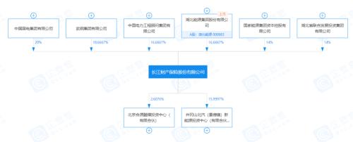 长江财险前三季亏损超7000万，十年7亏换5任总裁