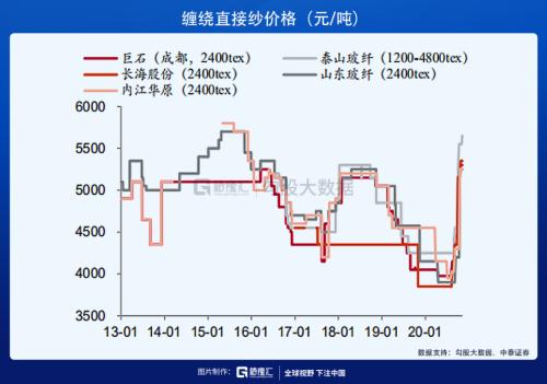 建材行业也有疫情反转股？