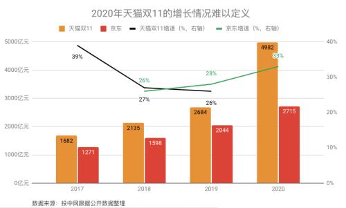 今年双11，马云、张勇双双“缺席”