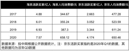 今年双11，马云、张勇双双“缺席”