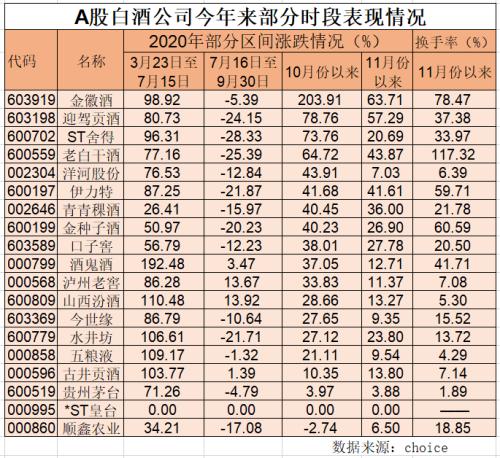 不服就干！三四线白酒抱团“撒酒疯”，比“茅五洋”猛烈得多！原因是这样的…