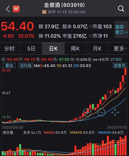 独霸大A，“酱香型”科技和“浓香型”科技上演巅峰对决？