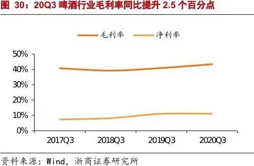 啤酒三季报全部出炉，高端赛道上有人欢喜有人忧