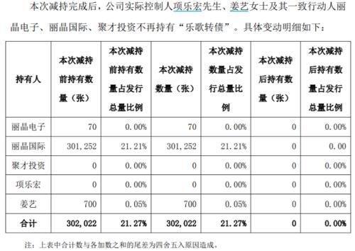 这个品种太疯狂，3天大涨130%，股东却清仓式减持！供不应求，该化工品2个月提价6次，未来涨价行情确