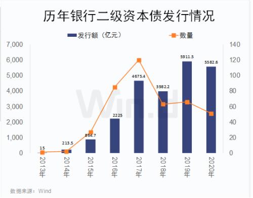 债市又爆出大事！历史首次，65亿银行二级债一分不还，中小银行融资要难了？