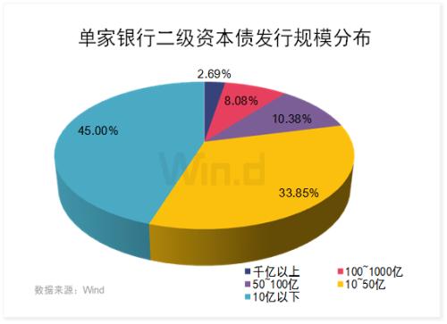 债市又爆出大事！历史首次，65亿银行二级债一分不还，中小银行融资要难了？