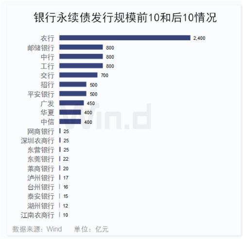 债市又爆出大事！历史首次，65亿银行二级债一分不还，中小银行融资要难了？