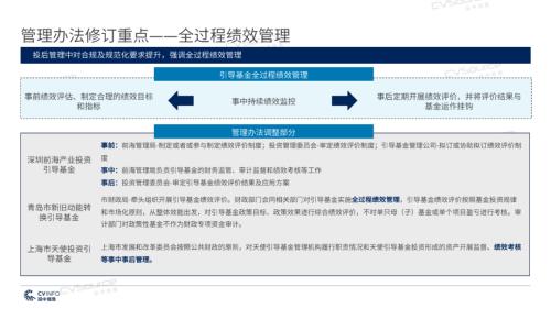 《2020年政府引导基金专题研究报告》重磅发布，引导基金进入存量优化阶段