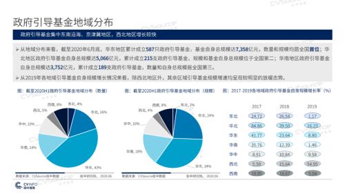 《2020年政府引导基金专题研究报告》重磅发布，引导基金进入存量优化阶段